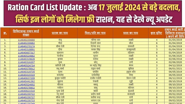 Ration Card List Update